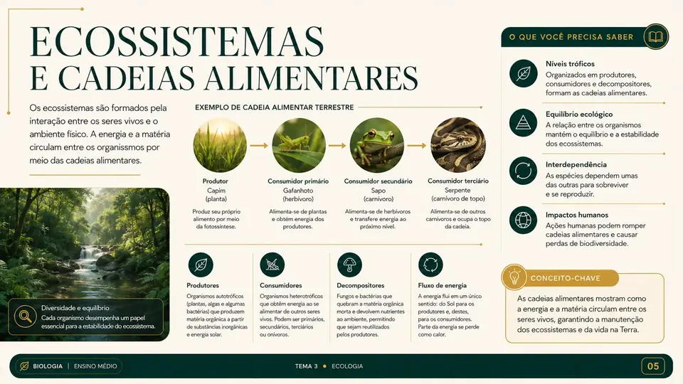 Slide pronto de Biologia 3